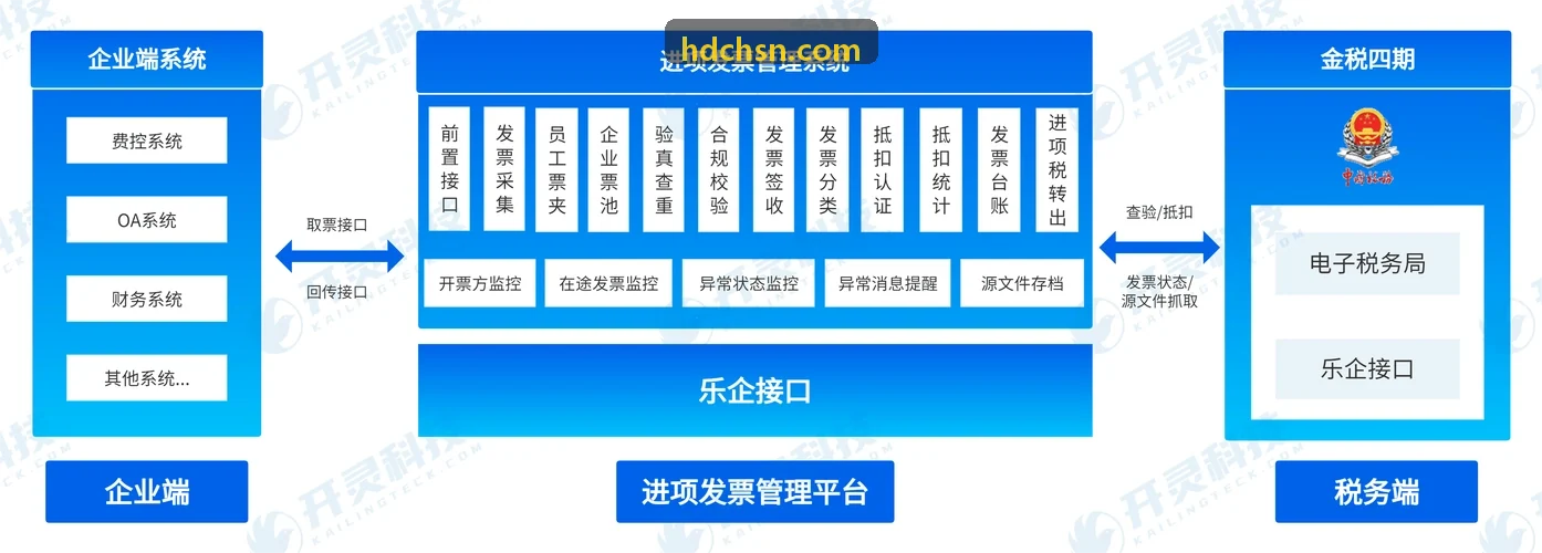 低空综合飞行服务系统运行界面
